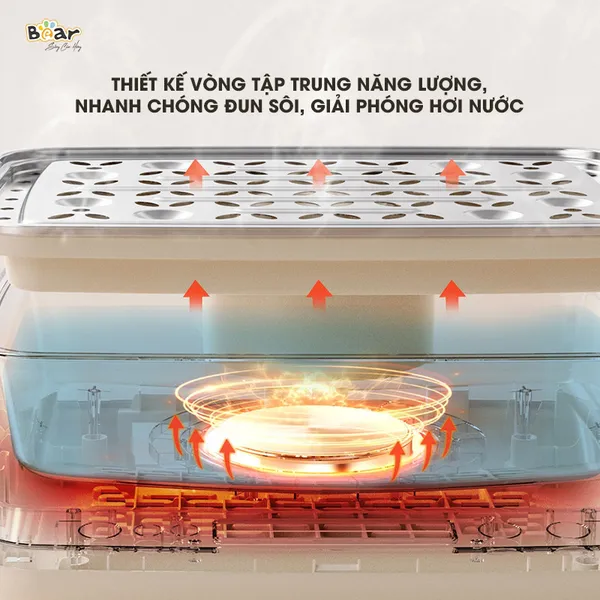Nồi hấp điện đa năng 3 tầng Bear DZG-CA2G2