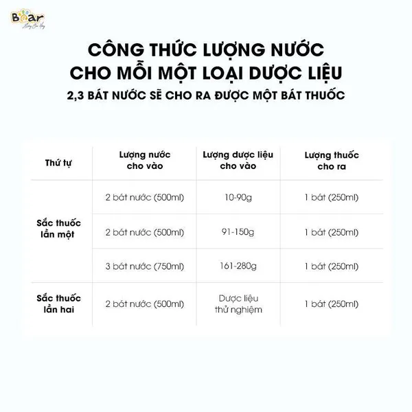 Ấm sắc thuốc Bear SB-AST35 (JYH-B40Q1)