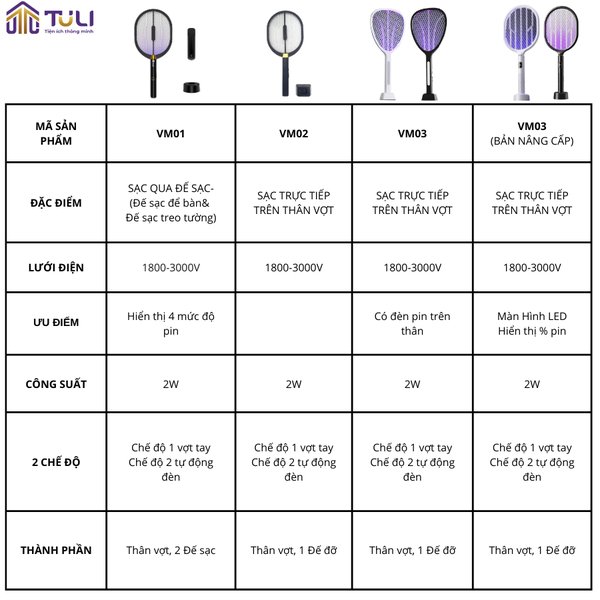 Vợt bắt muỗi thông minh TULI VM01
