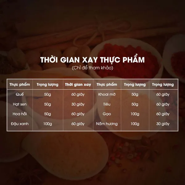 Máy xay bột khô đa năng FSJ-A03D1