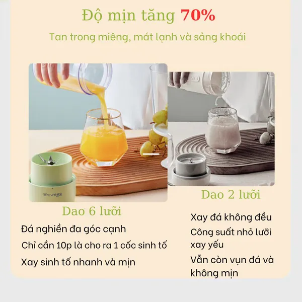 Máy xay sinh tố cầm tay BEAR LLJ E03F1 / E03L5 - 6 lưỡi xay được đá