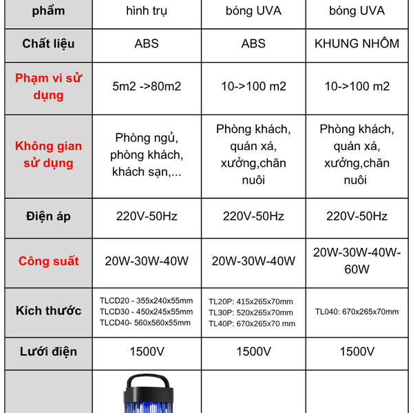 Đèn bắt muỗi TULI TL-CD20 - 20W