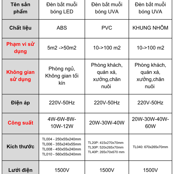 Đèn bắt muỗi TULI TL20P - 20W