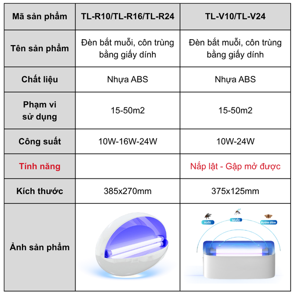 Đèn bắt côn trùng TULI TL-R24 - 24W