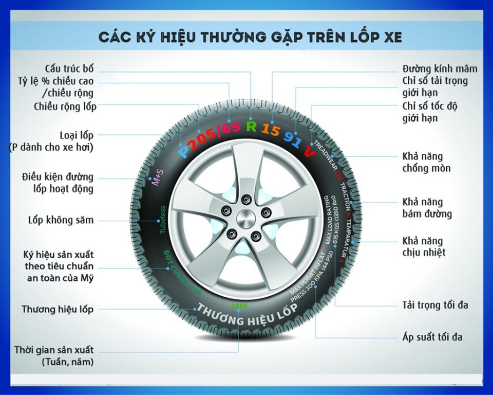 cách đọc thông số lốp xe