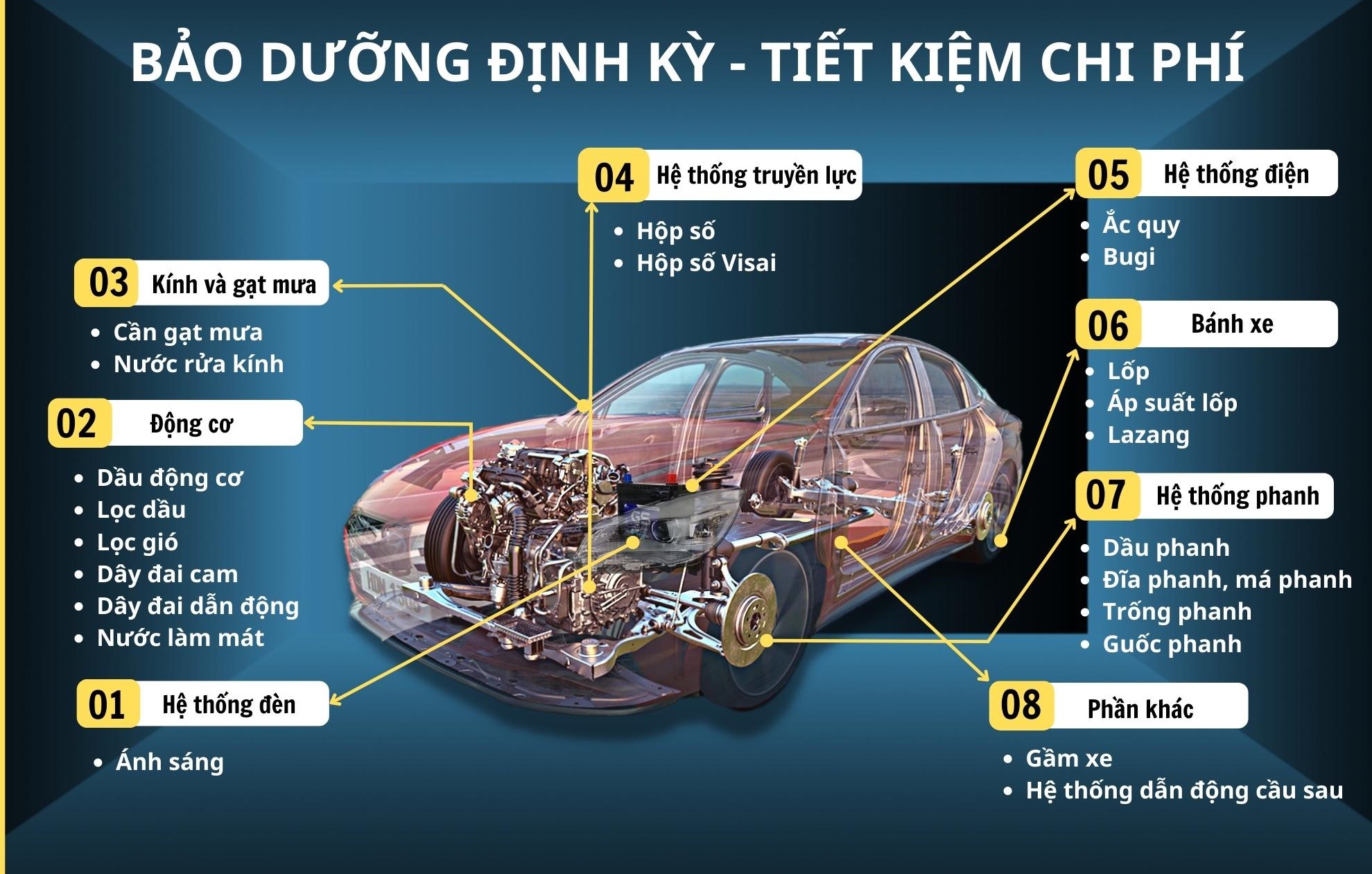Lợi ích của việc bảo dưỡng ô tô tải định kỳ