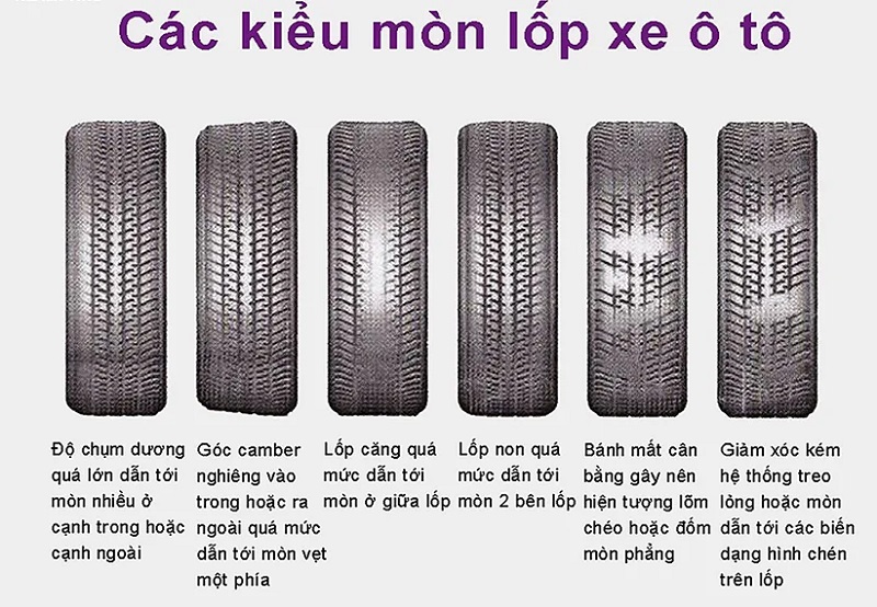 Tại sao lốp xe của bạn lại nhanh mòn?