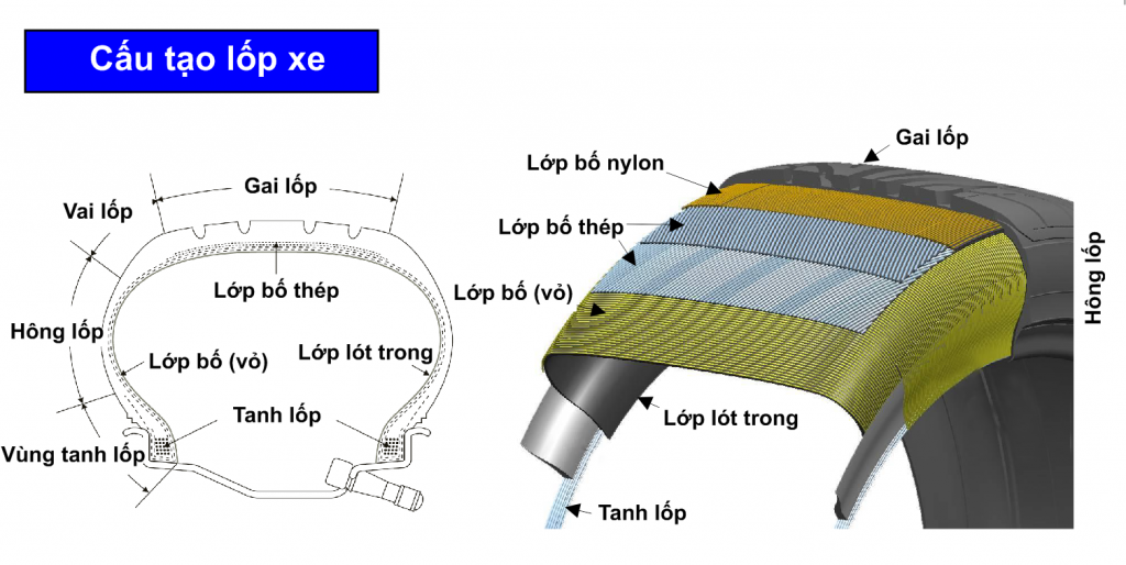 cấu tạo lốp xe