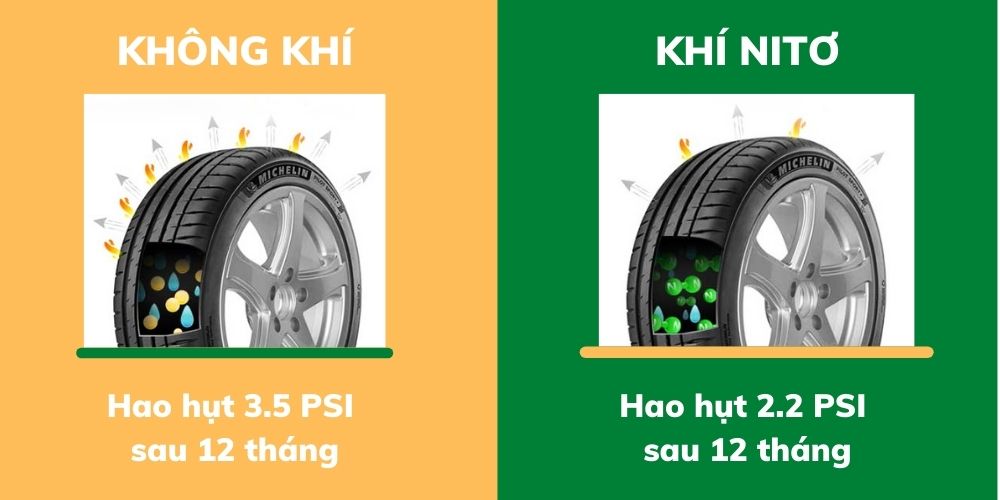 Có nên bơm khí ni-tơ vào lốp xe hay không?