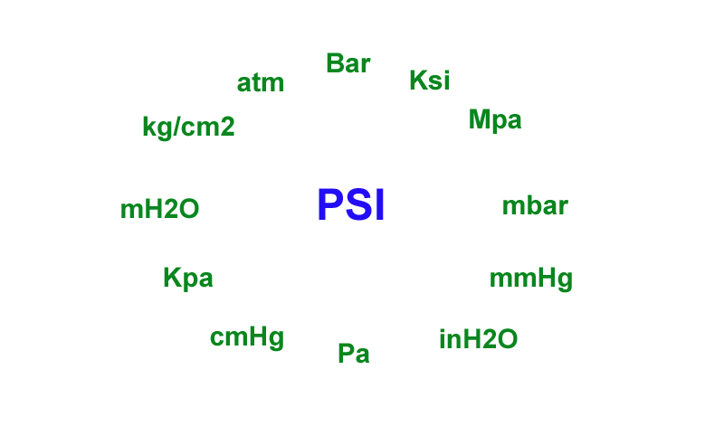 Ký hiệu Psi là gì? Có phải là đơn vị tính của áp xuất lốp xe ô tô?
