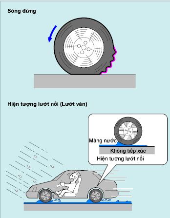 Tại sao lốp xe mòn lại kém an toàn?