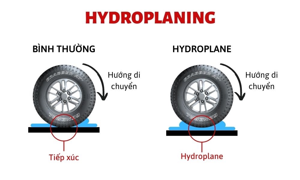 Tại sao lốp xe mòn lại kém an toàn?