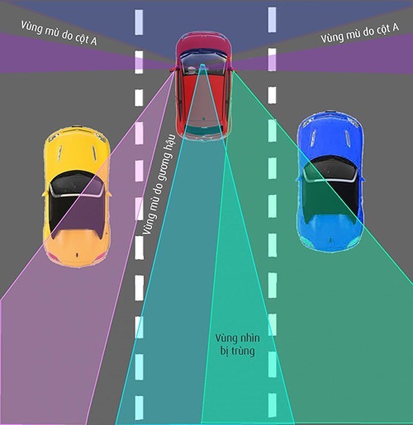 Tiêu chuẩn về tầm nhìn và quan sát