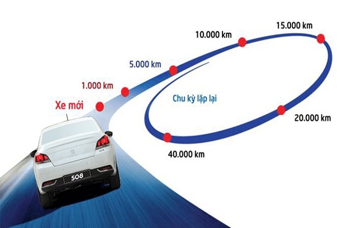 Chu kỳ bảo dưỡng xe tải định kỳ theo Km