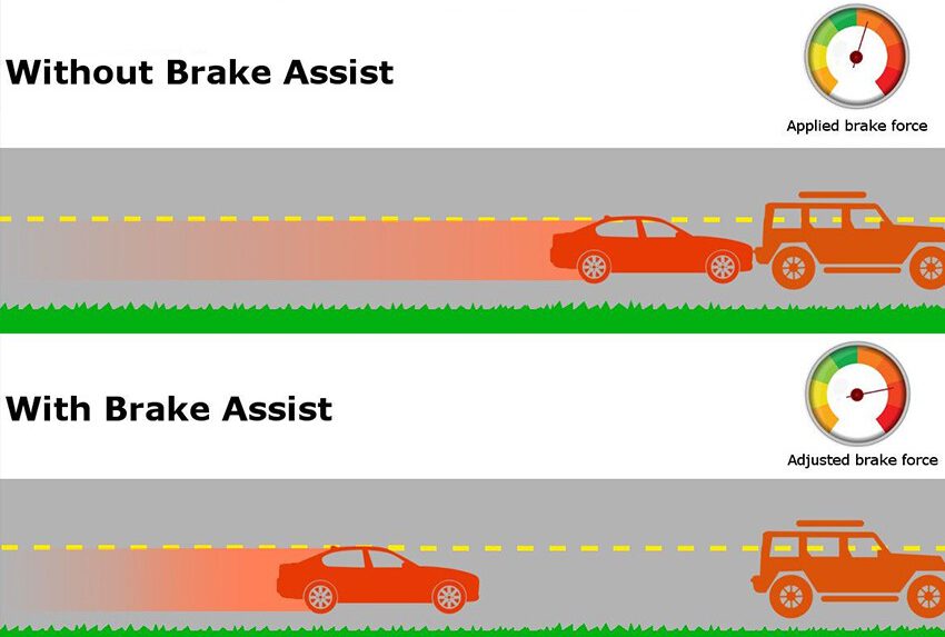 Tiêu chuẩn an toàn của phanh xe
