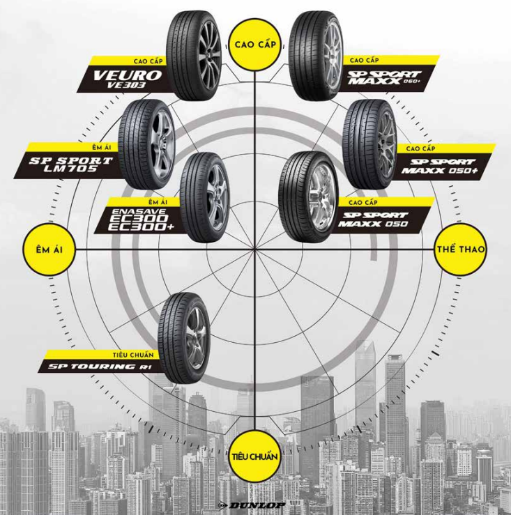 đại lý lốp ô tô Dunlop uy tín tại Bình Dương - TPHCM