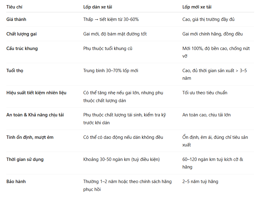 lốp dán miền nam