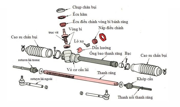 thước lái ô tô là gì