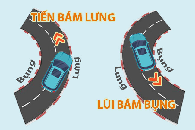 Tiến bám lưng, lùi bám bụng