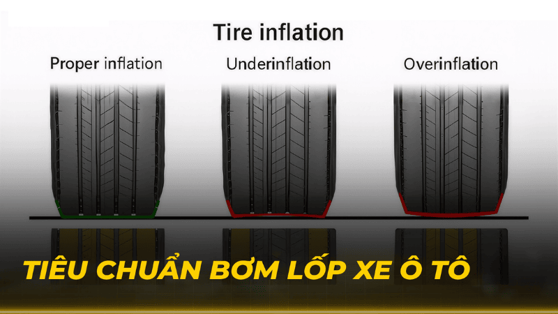 Tiêu chuẩn bơm lốp xe ô tô cho từng loại xe