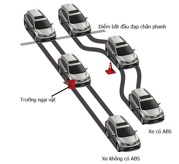 Cách xử lý 10 sự cố thường gặp khi lái xe ô tô
