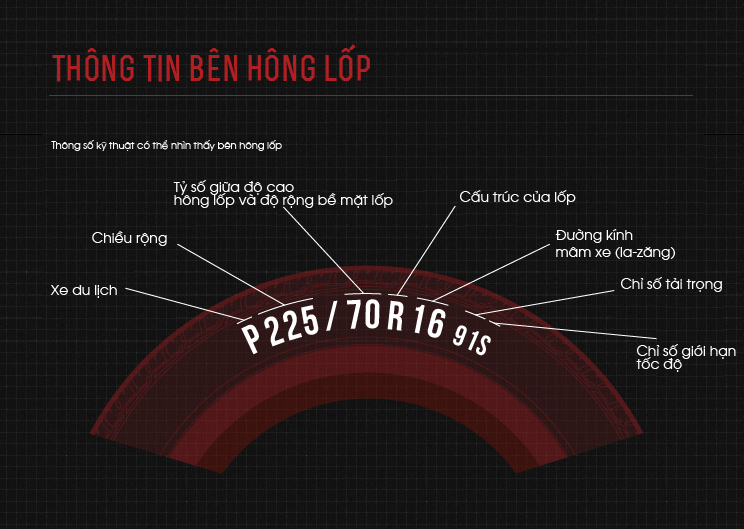 tốc độ tối đa của lốp xe ô tô là gì