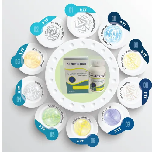 MEN VI SINH A+ Nutrion 35 TỶ PROBIOTIC - NHẬP KHẨU MỸ - HỘP 60 VIÊN