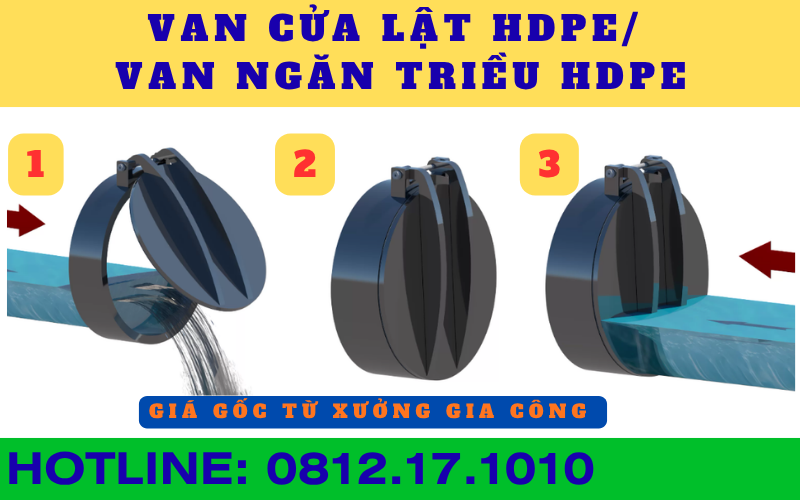 Các cơ chế hoạt động của van cửa lật HDPE