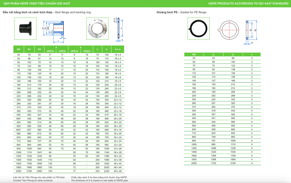 Phụ kiện ống HDPE Tiền Phong Phụ kiện ống HDPE Tiền Phong