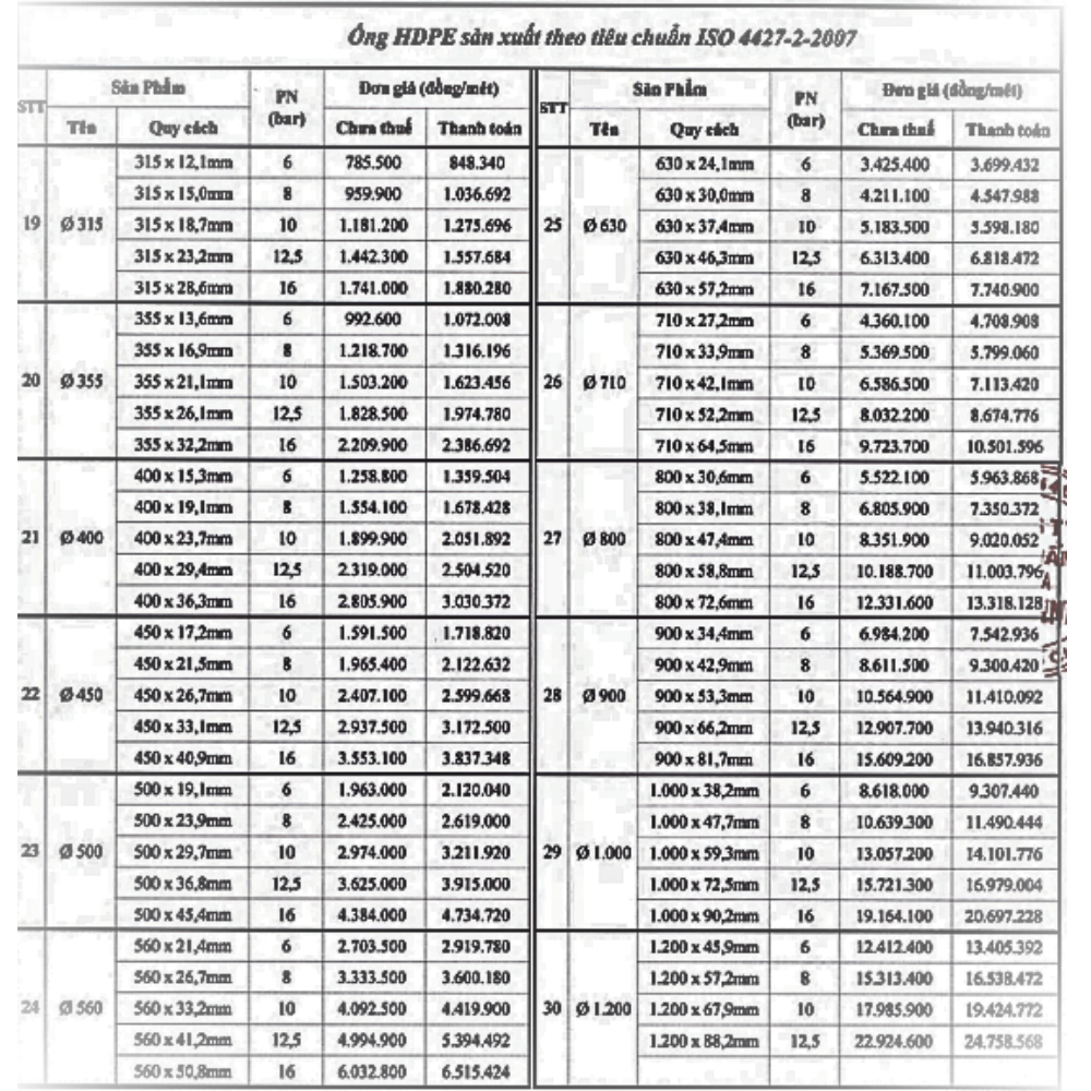 Bảng giá hdpe bình minh Bảng giá hdpe bình minh