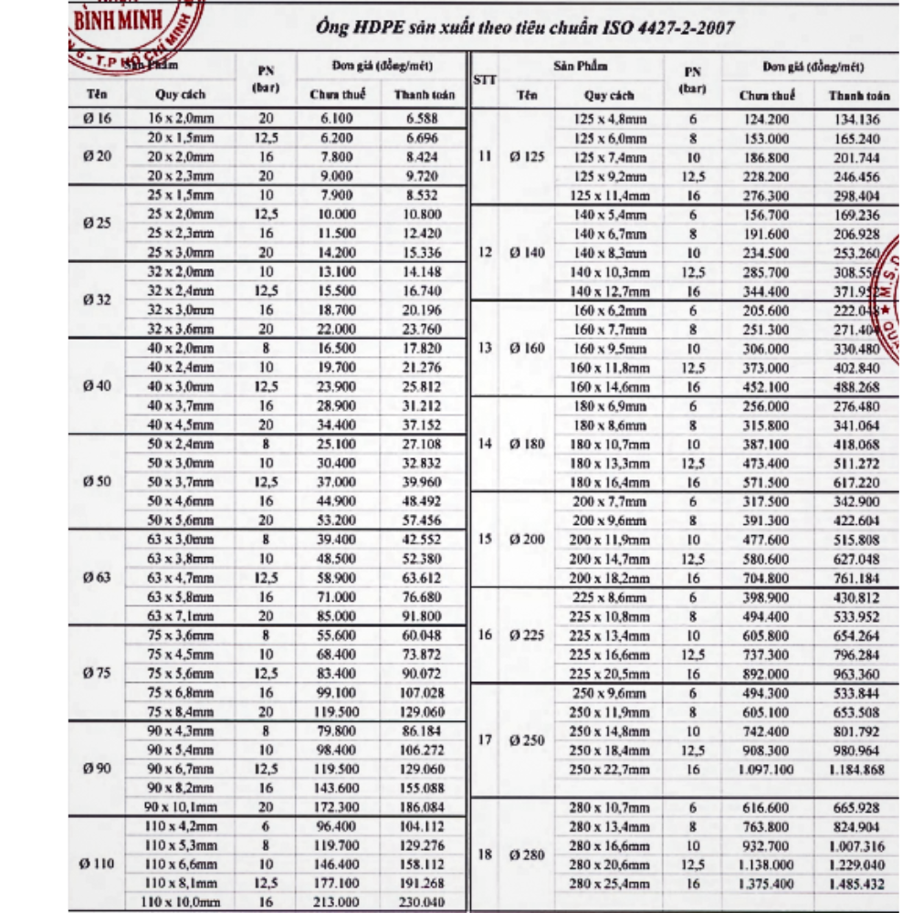 Bảng giá hdpe bình minh Bảng giá hdpe bình minh