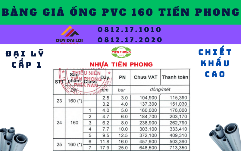 Bảng giá ống nhựa PVC 160 Tiền Phong Bảng giá ống nhựa PVC 160 Tiền Phong