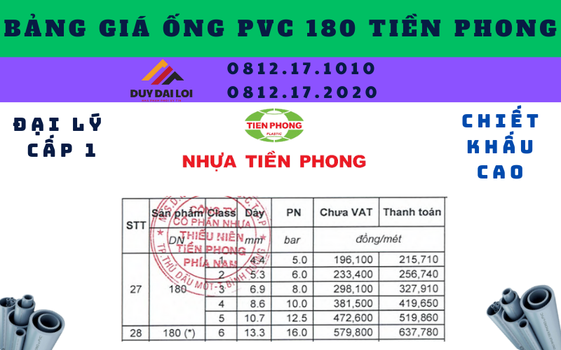 Bảng giá ống nhựa PVC 180 Tiền Phong Bảng giá ống nhựa PVC 180 Tiền Phong
