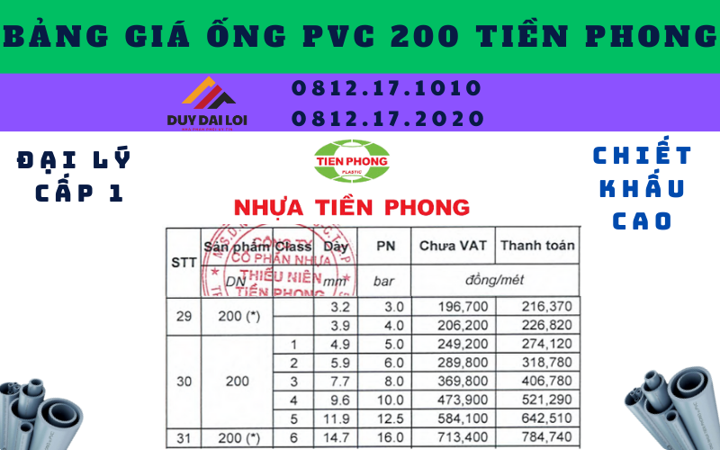 Bảng giá ống nhựa PVC 200 Tiền Phong Bảng giá ống nhựa PVC 200 Tiền Phong