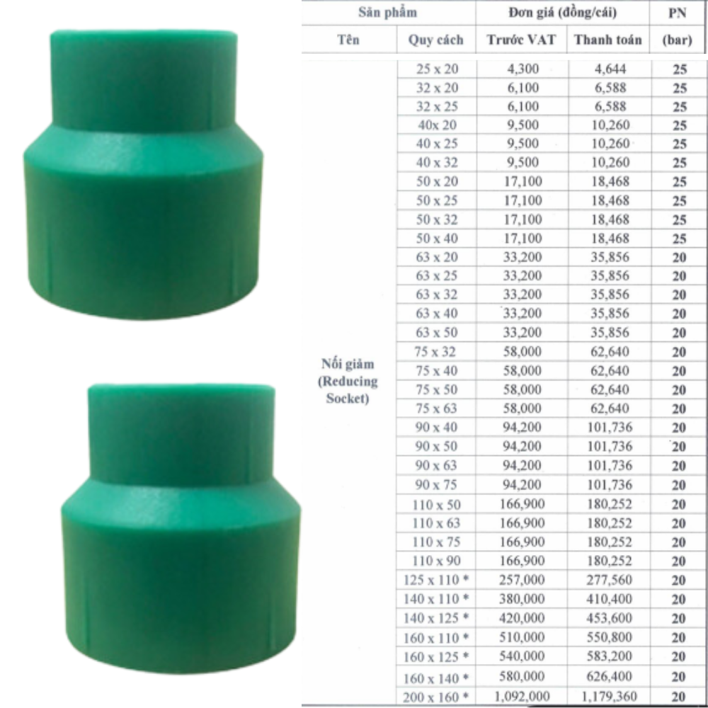 Giá bán Nối giảm trơn ppr đệ nhất Giá bán Nối giảm trơn ppr đệ nhất