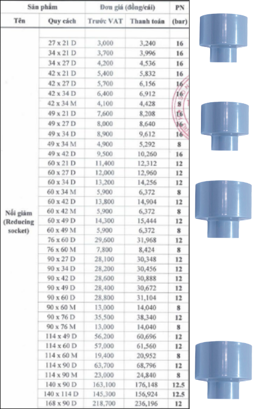 Gía bán Nối giảm pvc đệ nhất Gía bán Nối giảm pvc đệ nhất