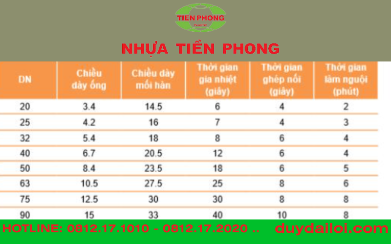 thời gian và thao tác hàn ống và phụ kiện ppr  thời gian và thao tác hàn ống và phụ kiện ppr