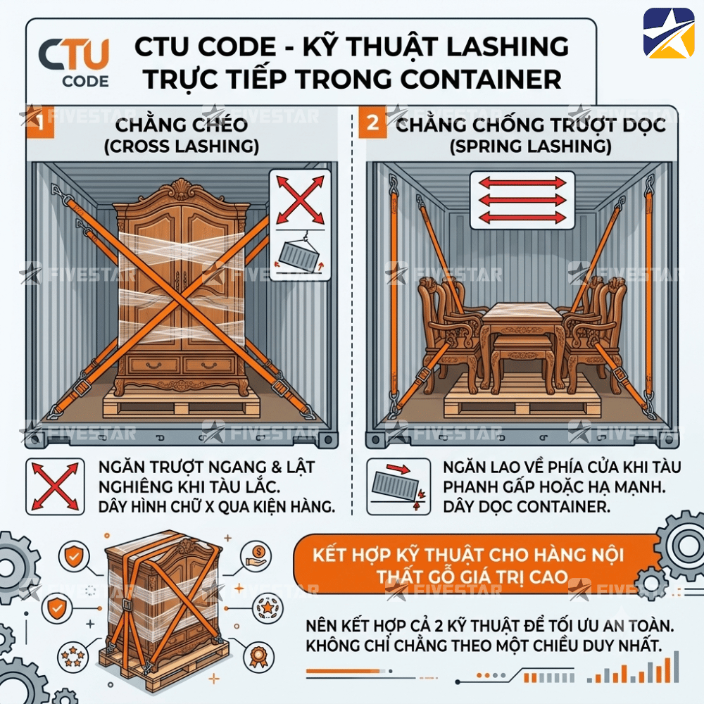 2 kỹ thuật lashing trực tiếp trong container 2 kỹ thuật lashing trực tiếp trong container