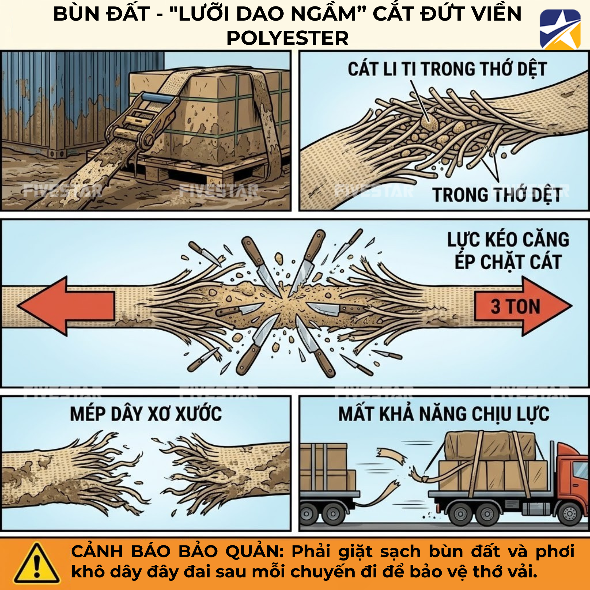 Bùn đất tác nhân chính gây hiện tượng đứt dây Bùn đất tác nhân chính gây hiện tượng đứt dây