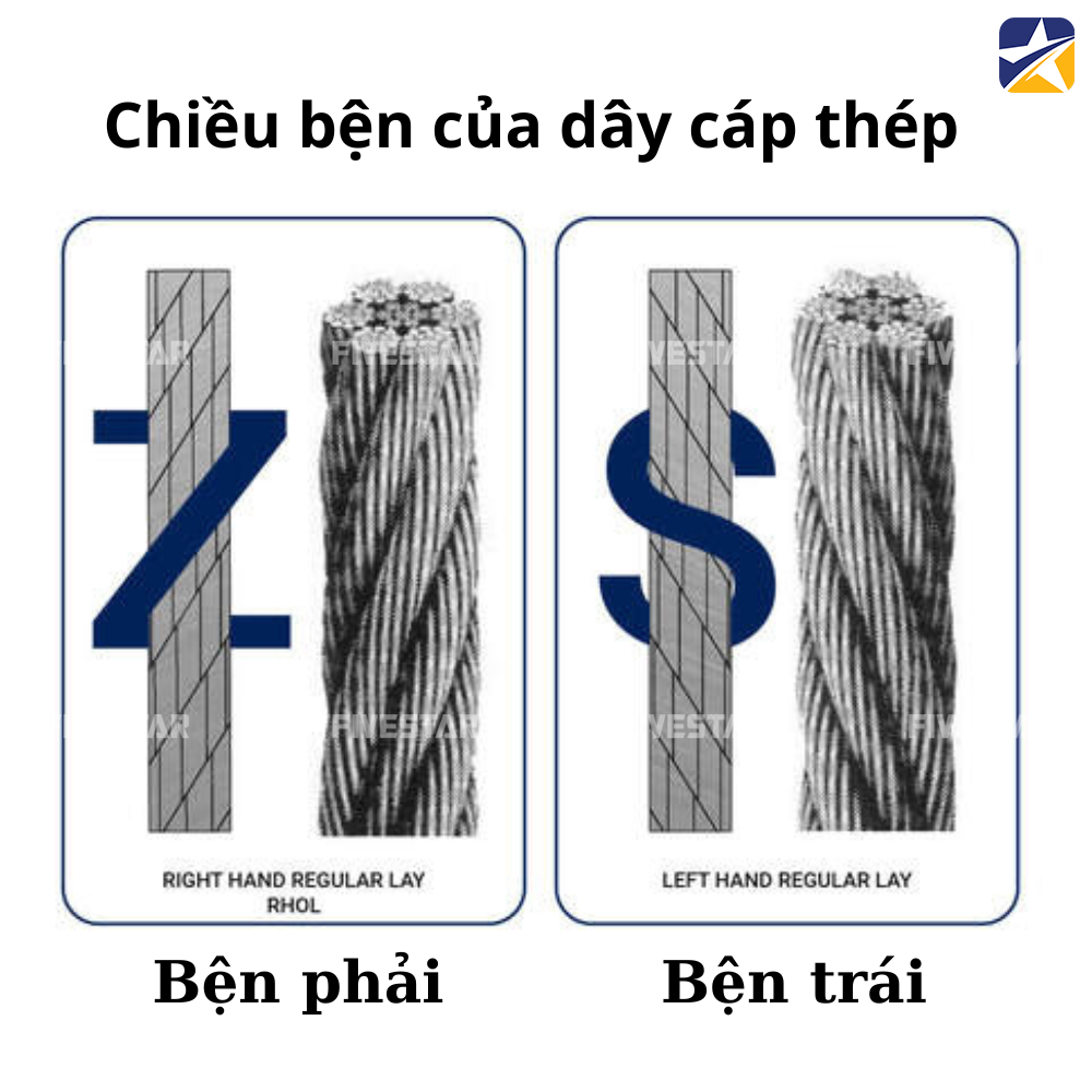 Các chiều bện dây cáp thép phổ biến Các chiều bện dây cáp thép phổ biến