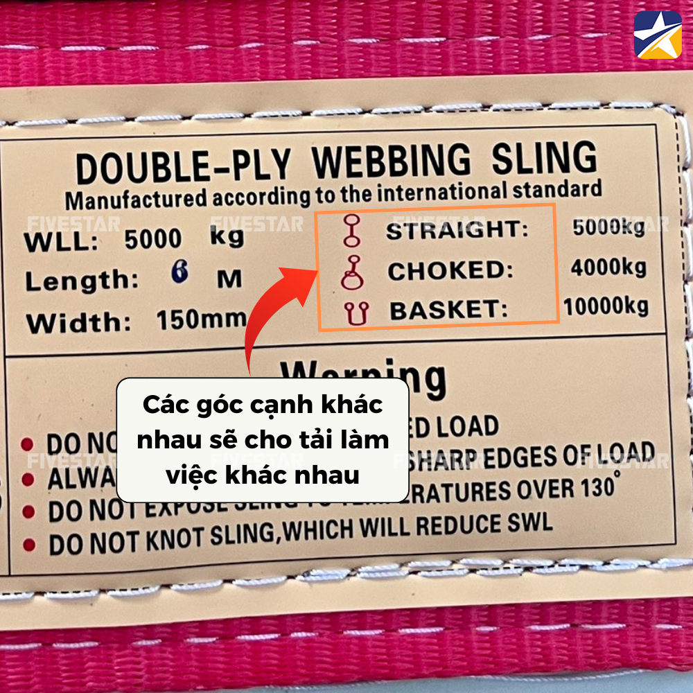 các góc cạnh khác nhau sẽ cho hệ số tải khác nhau các góc cạnh khác nhau sẽ cho hệ số tải khác nhau