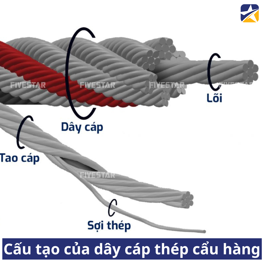 Cấu tạo chung của dây cáp thép cẩu hàng Cấu tạo chung của dây cáp thép cẩu hàng