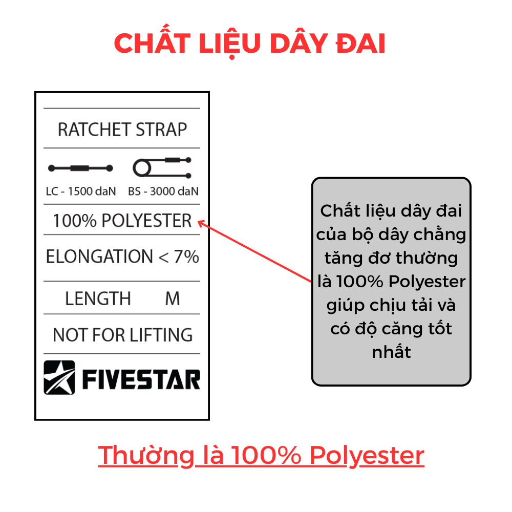 Chất liệu dây đai Polyester Chất liệu dây đai Polyester