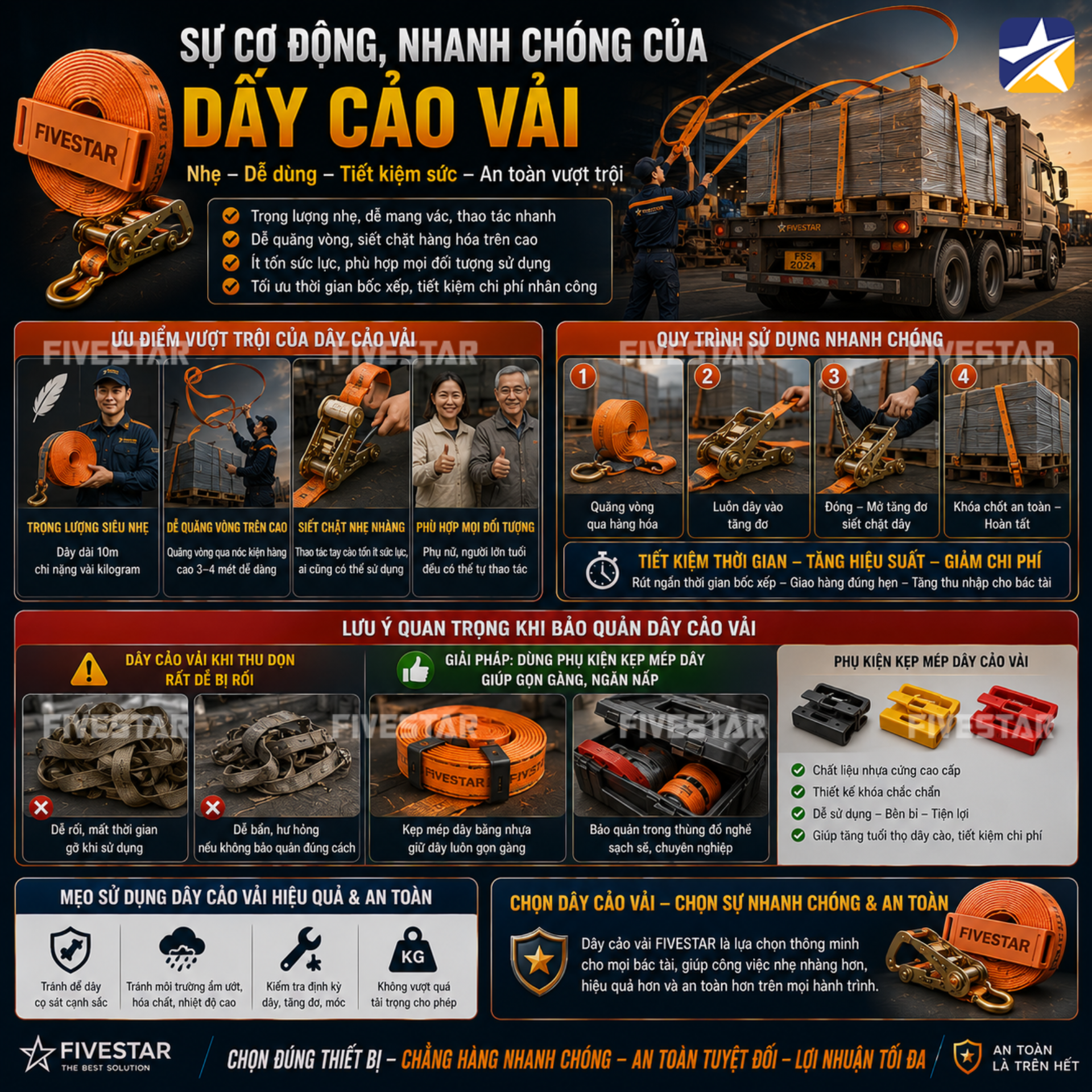 Dây cảo vải là sự cơ động linh hoạt cho việc Lashing Dây cảo vải là sự cơ động linh hoạt cho việc Lashing