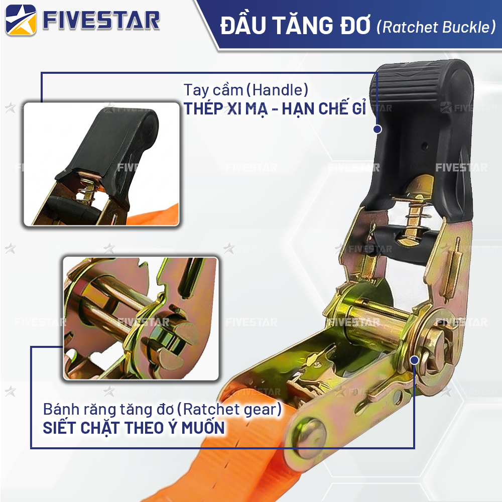 Cấu tạo đầu khoá tăng đơ 25mm cán nhựa Cấu tạo đầu khoá tăng đơ 25mm cán nhựa