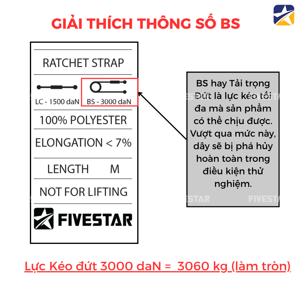 Giải thích ý nghĩa của thông số BS Giải thích ý nghĩa của thông số BS