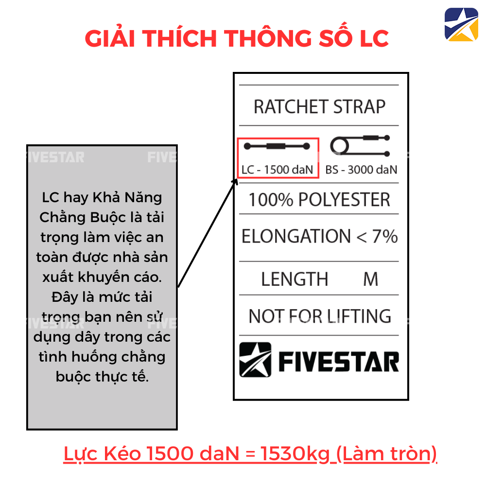 Giải thích ý nghĩa thông số của LC trên tem dây tăng đơ Giải thích ý nghĩa thông số của LC trên tem dây tăng đơ