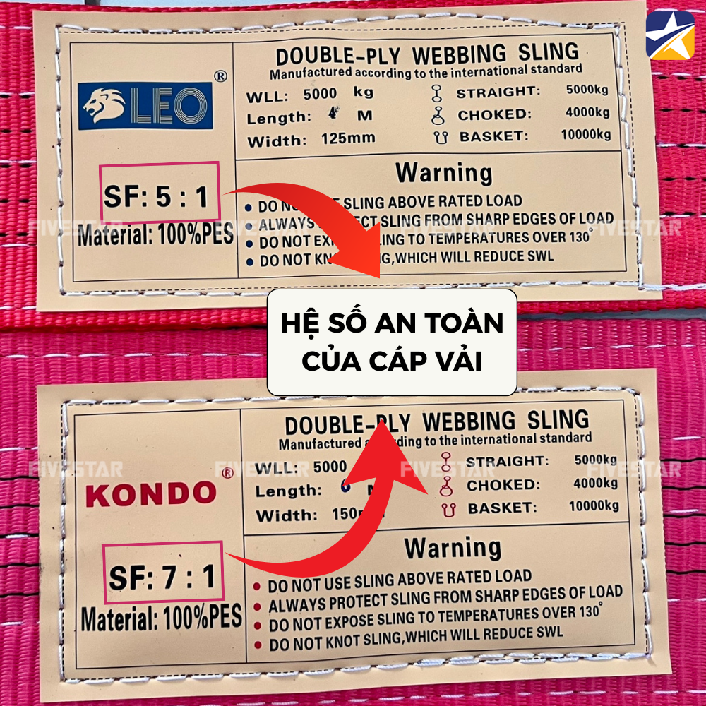 kí hiệu hệ số an toàn trên thân cáp vải kí hiệu hệ số an toàn trên thân cáp vải