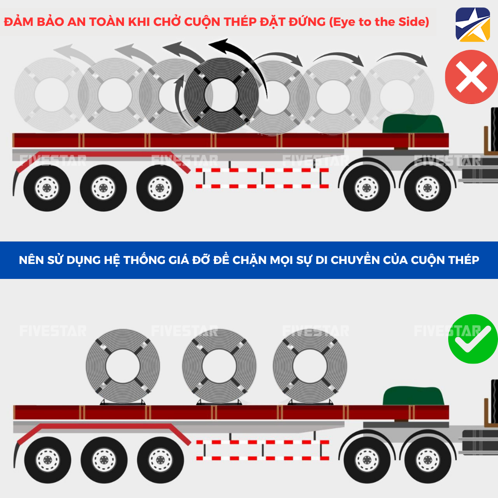 Những lưu ý cần thiết khi chở cuộn thép đặt đứng eye to the side Những lưu ý cần thiết khi chở cuộn thép đặt đứng eye to the side