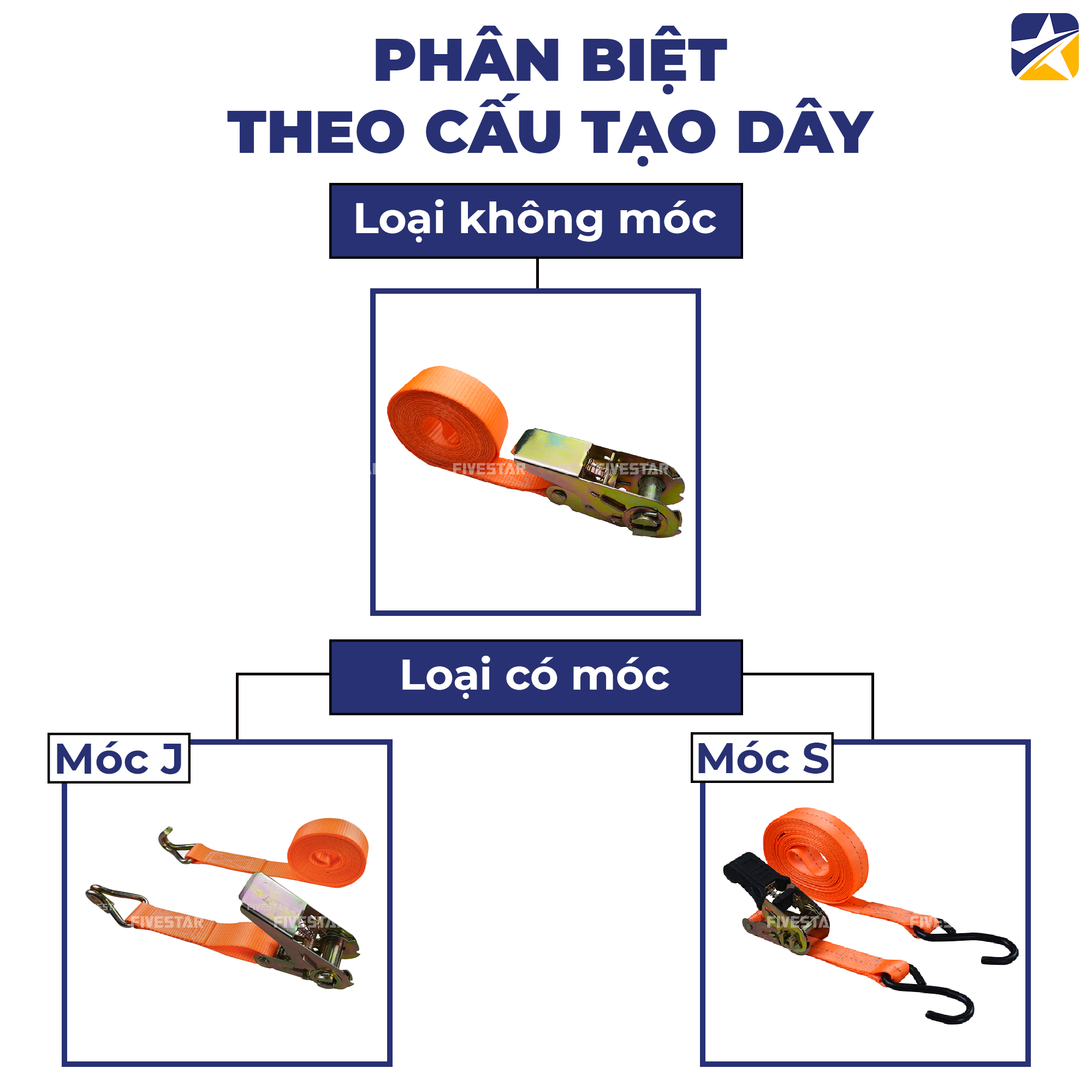 Phân biệt theo cấu tạo của dây tăng đơ Phân biệt theo cấu tạo của dây tăng đơ